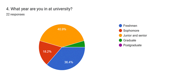 Graphical data