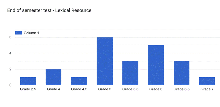 Graphical data